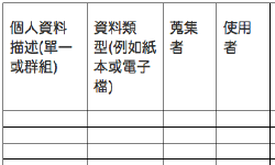 Featured image of post [觀點] 個人隱私衝擊分析(PIA)之介紹