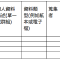 [觀點] 個人隱私衝擊分析(PIA)之介紹