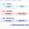 [分享] 從零開始讀 ISO 42001：3 層知識地圖與 5 階段學習路徑
